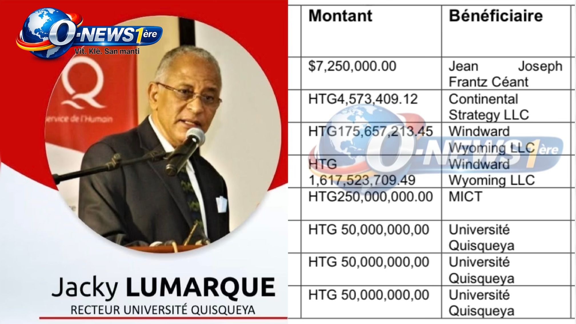 150 millions de gourdes sous « sécurité nationale » : l’Université Quisqueya sommée de publier les documents sur ce « financement opaque »